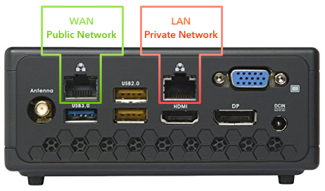 Build Your Own Home Router